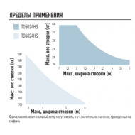 NICE TO5024HS Высокоскоростной электромеханический привод серии TOONA линейного типа для автоматизации распашных ворот со створками шириной до 5