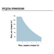NICE TO7024 Электромеханический привод серии TOONA линейного типа для распашных ворот со створками шириной до 7 м и массой до 1700 кг.